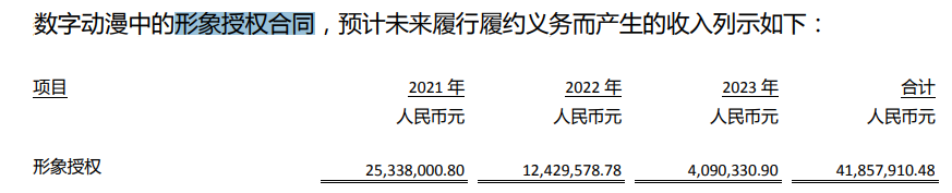 500