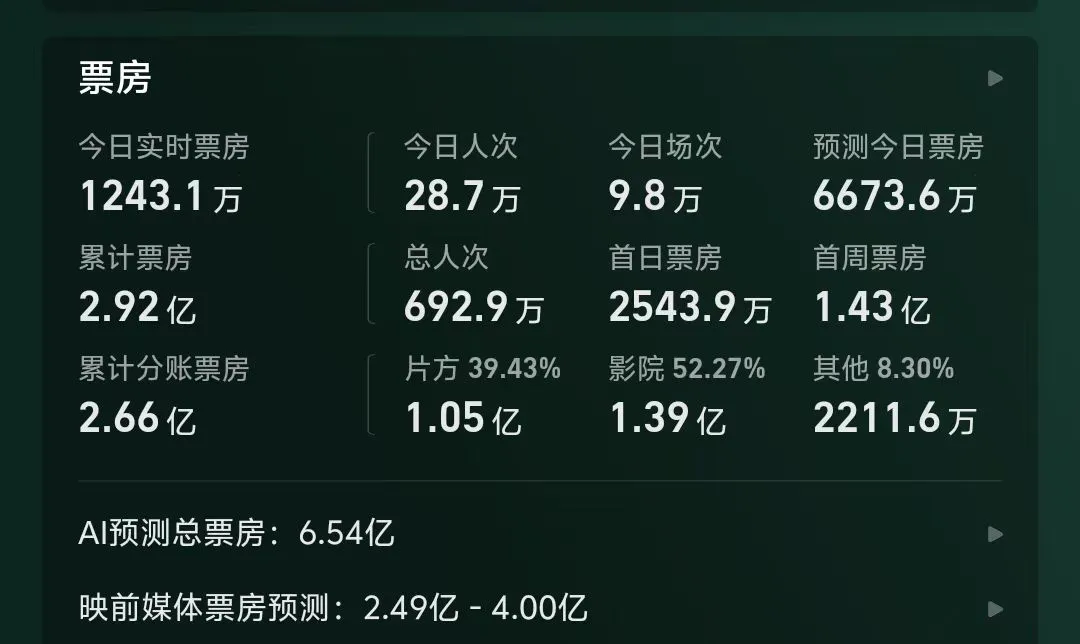 500