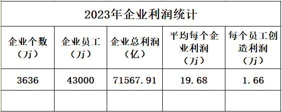 500