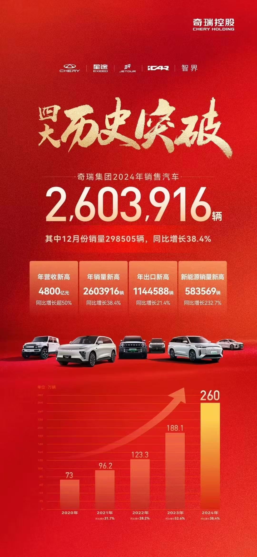 500