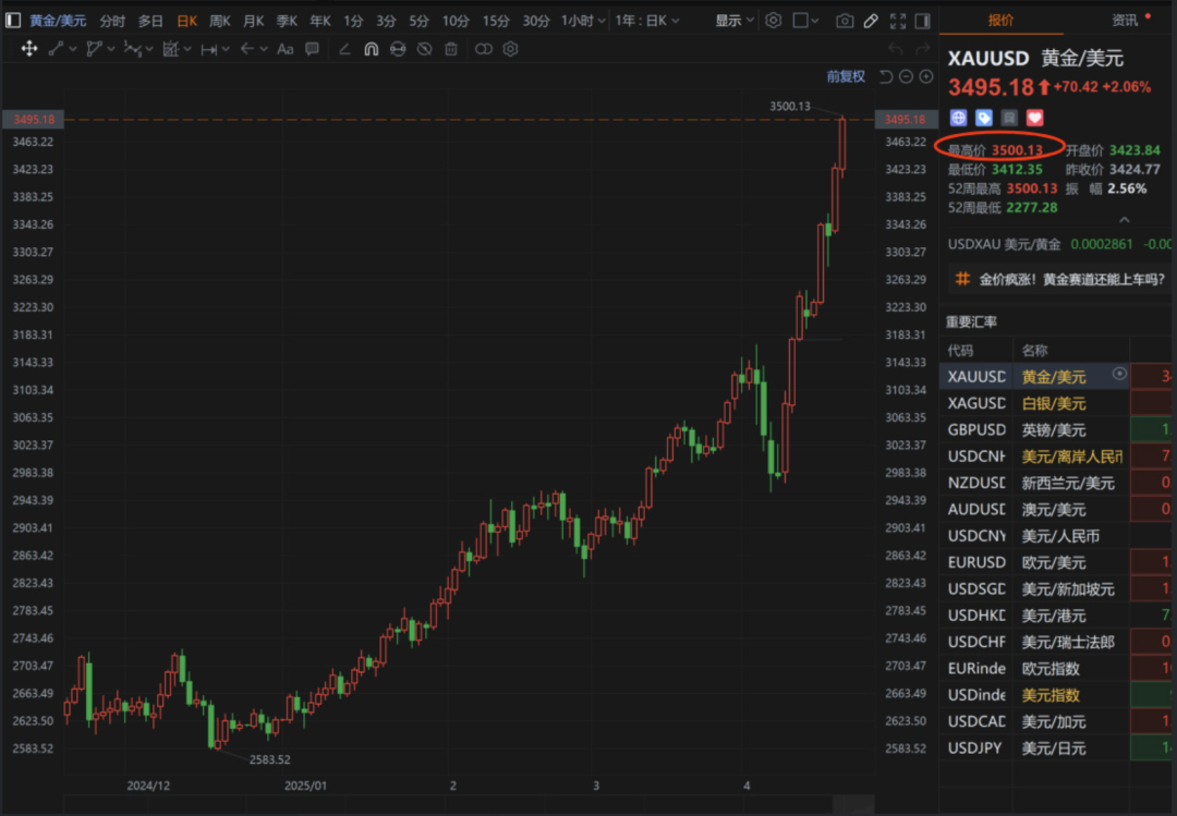 500